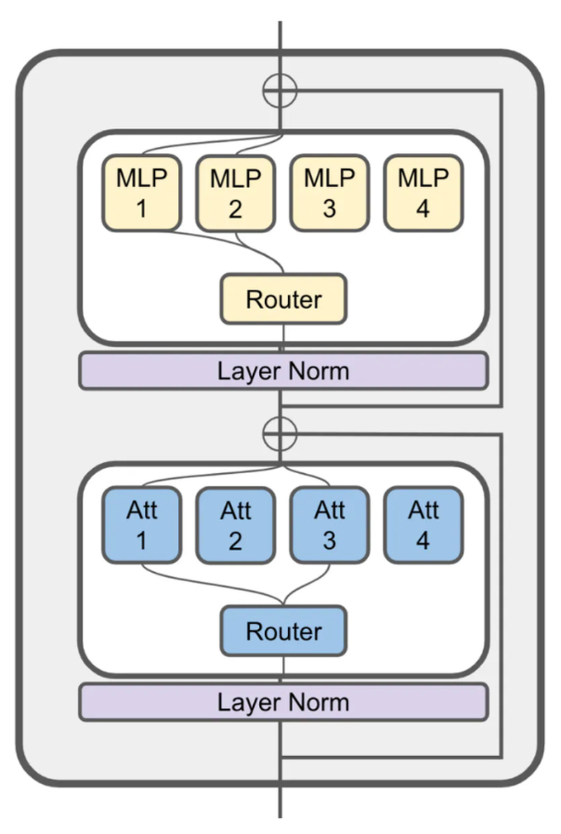 JetMoE: High-Performance LLMs Under $100K—Open, Efficient, and Accessible